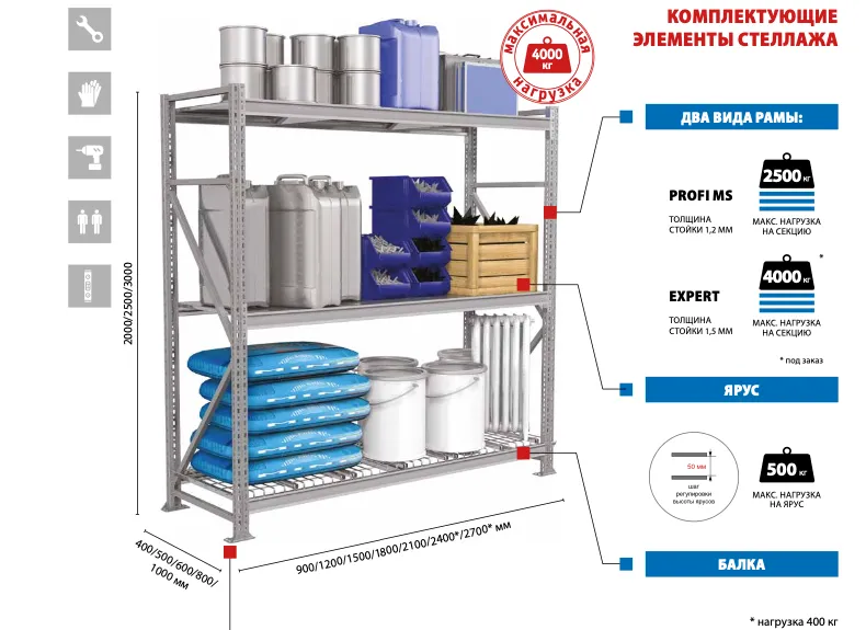 Стеллаж MS Pro Z 2000x1500x500 (5 ярусов)