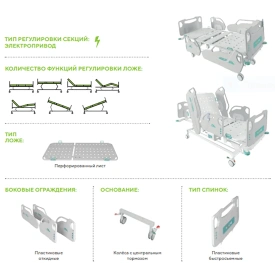 Кровать медицинская MB-95.5 (электропривод) с дополнительными опциями